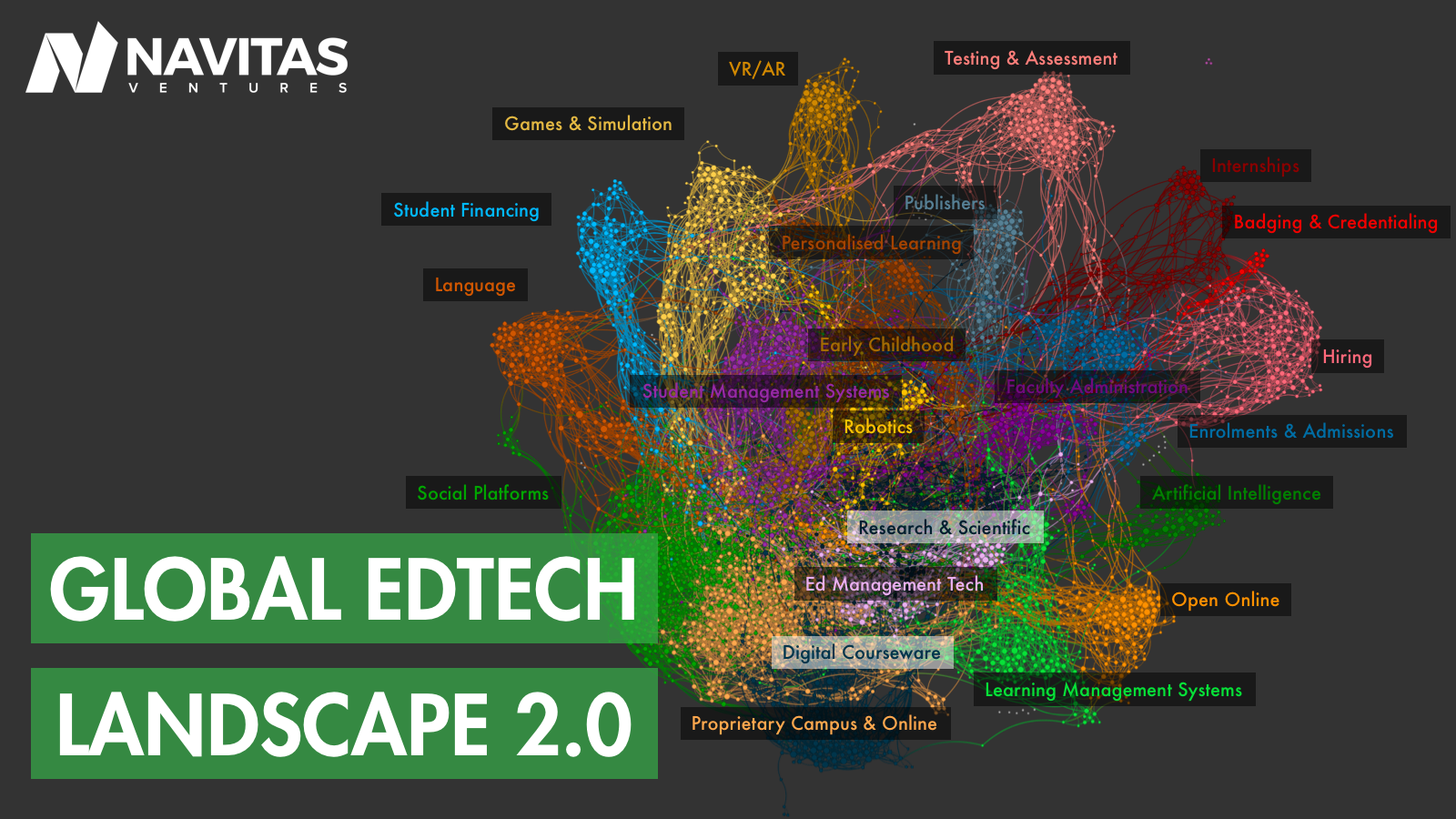 Source: Navitas Ventures