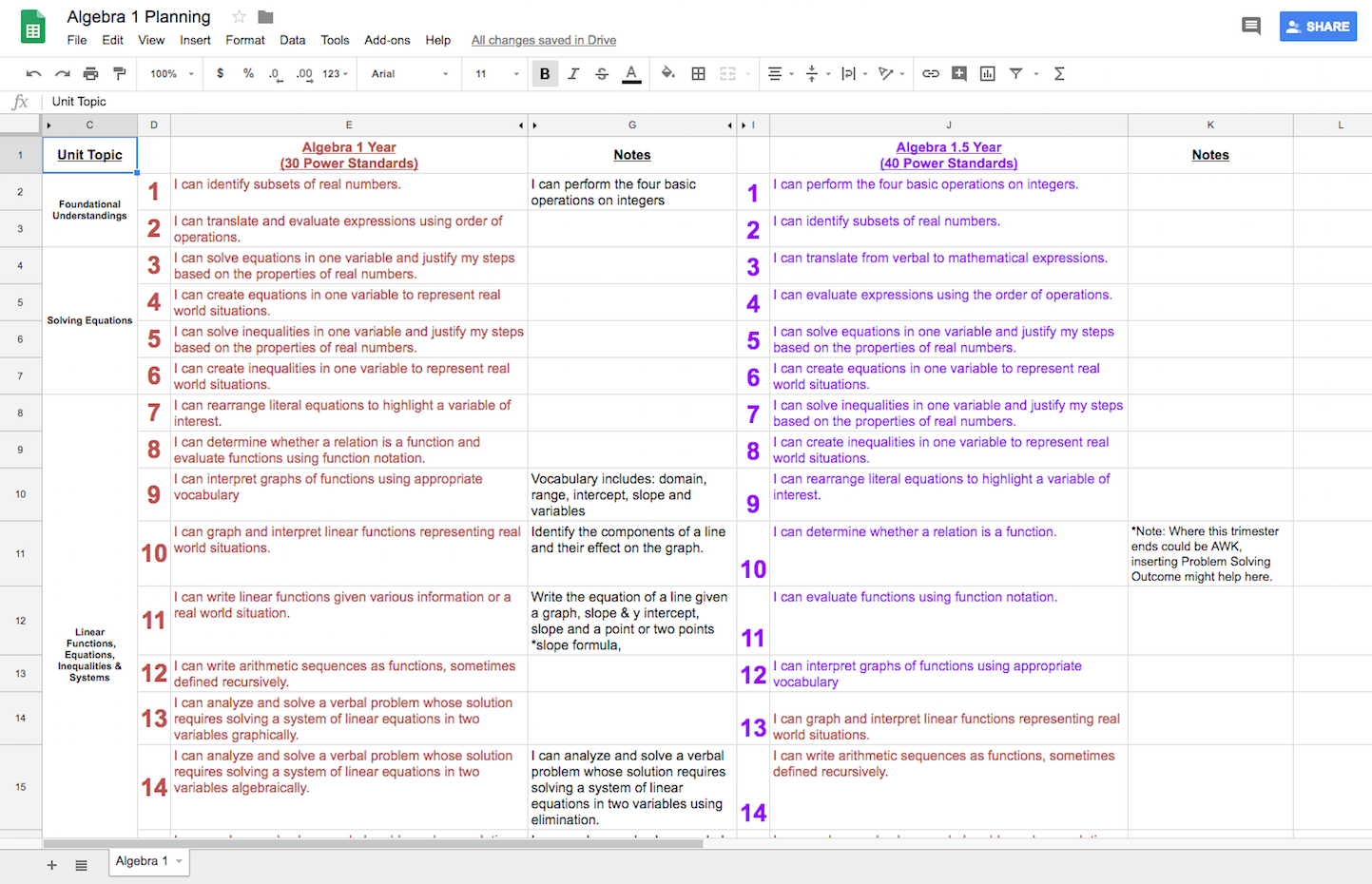 Abbas Manjee's standards-based Algebra 1 scope and sequence. Full size image here.