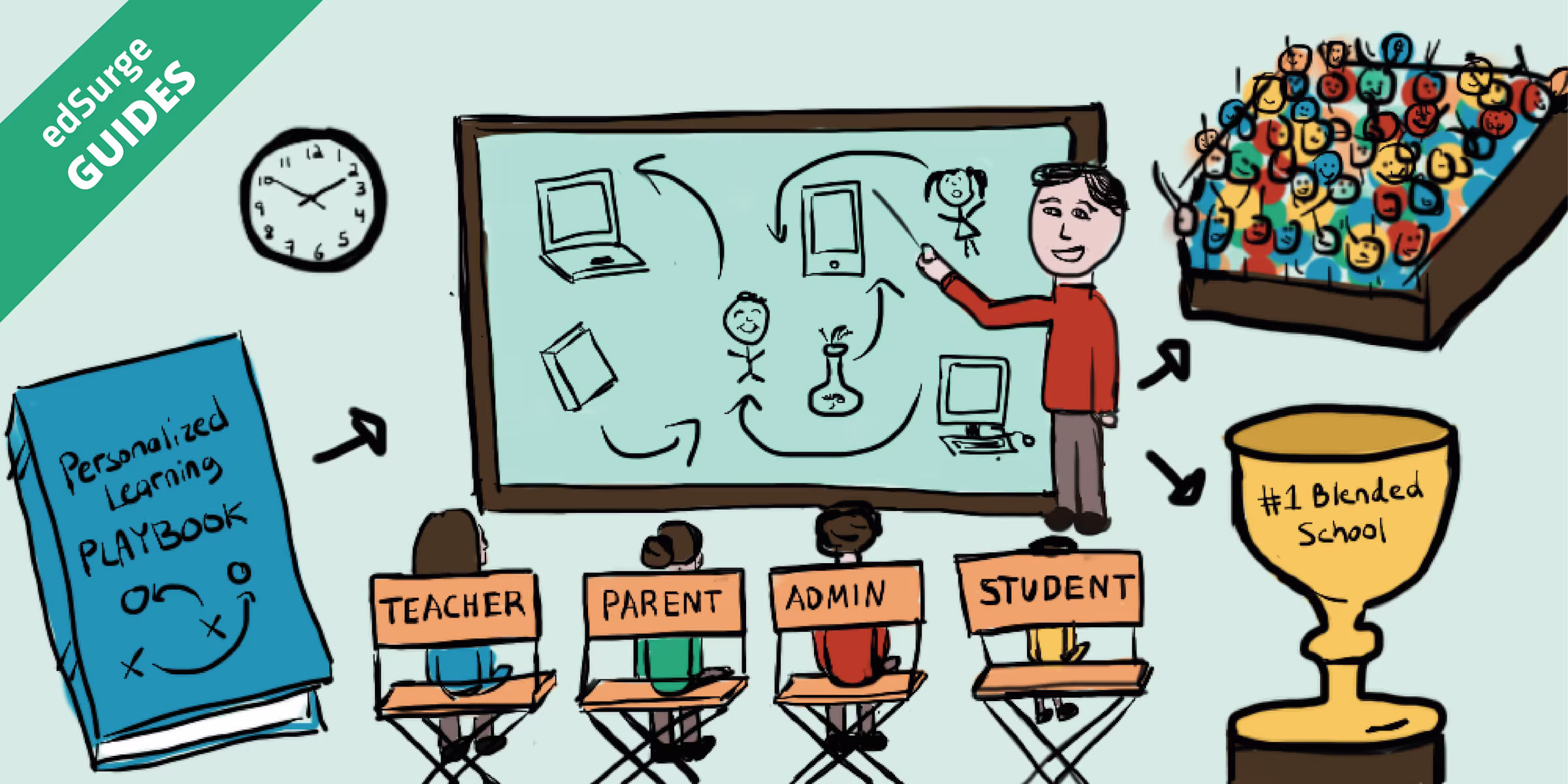 Winning in the Classroom with Your Personalized Learning Playbook