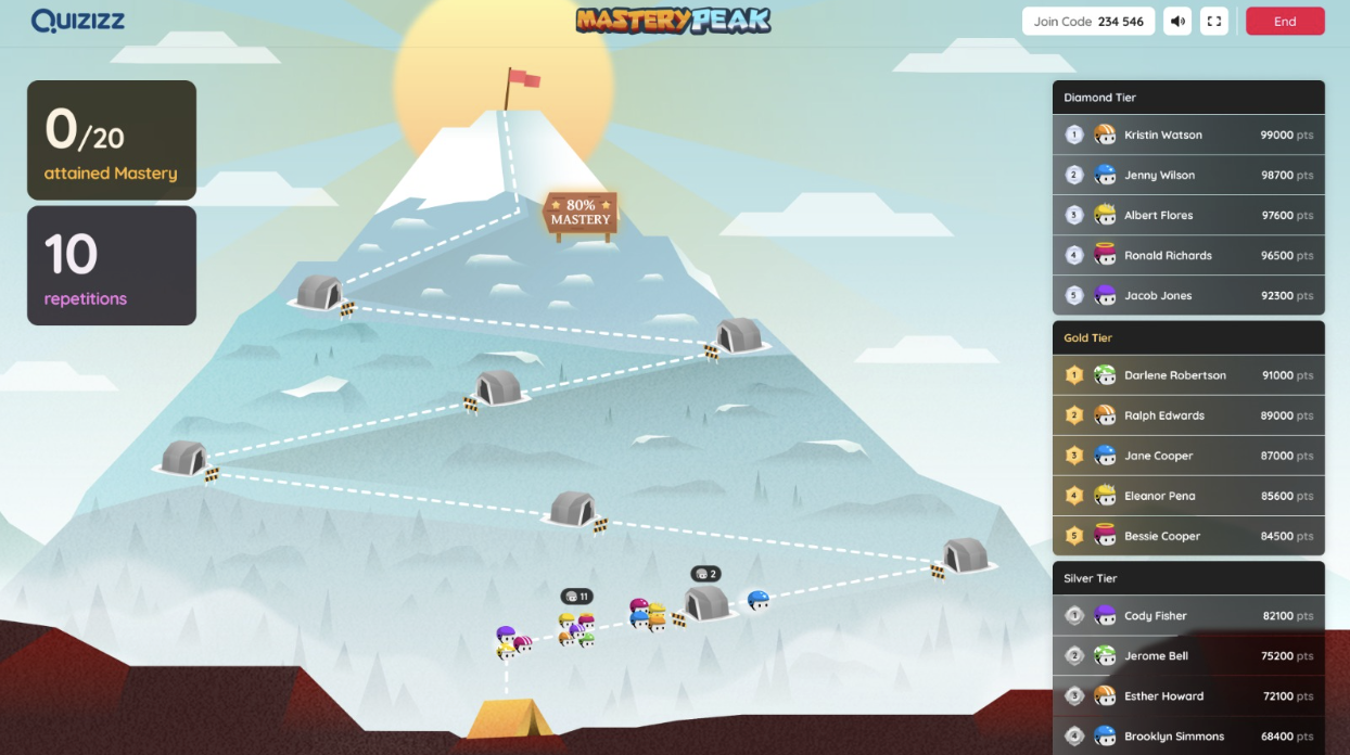 Screenshot of a Quizizz user’s game.