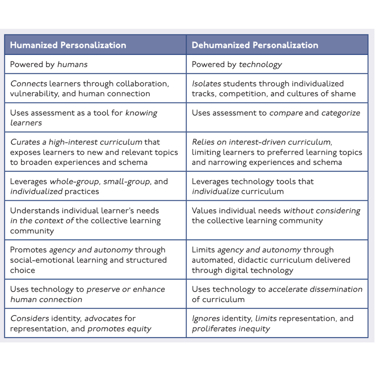 Humanized_Dehumanized_Chart-1620947325.png