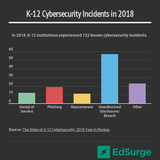2018 k-12 cybersecurity incidents