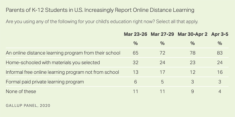 Source: Gallup