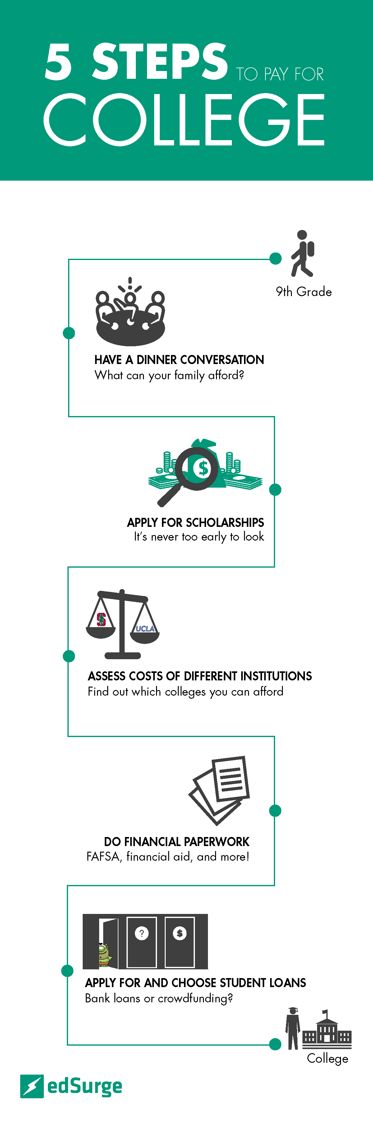 collegeinfographic-01-1429893815.jpg