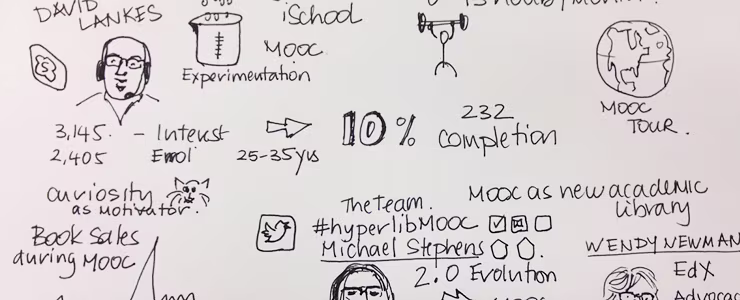 MOOCs in 2013: Breaking Down the Numbers
