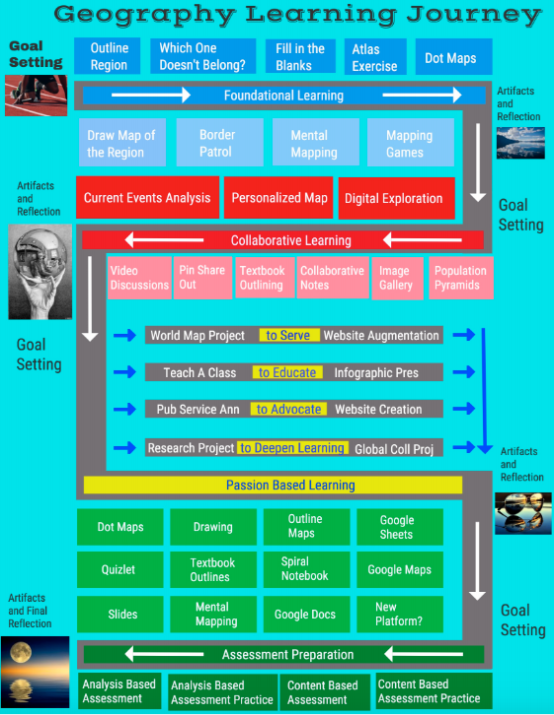Learning journey for 8th grade geography built Venngage in 2017. Image Credit: Mark Engstrom