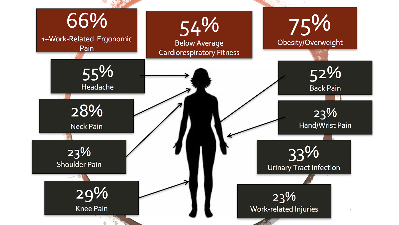 The status of early childhood teachers’ physical well-being; Credit: The Happy Teacher Project (Kwon et al., 2018)