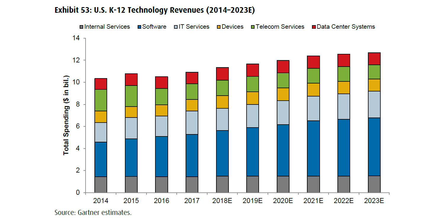 Source: BMO Capital Markets