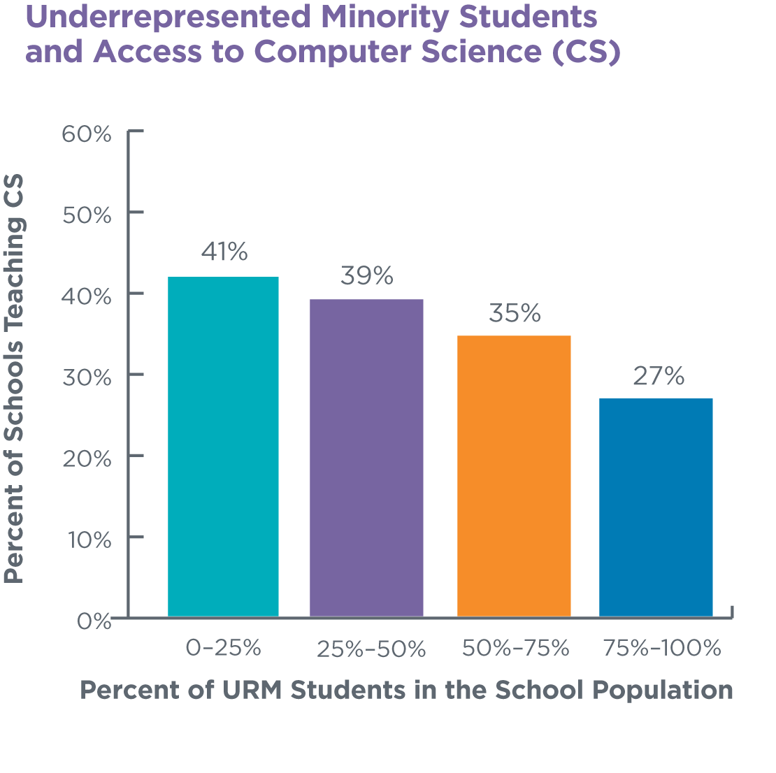 Source: Code.org