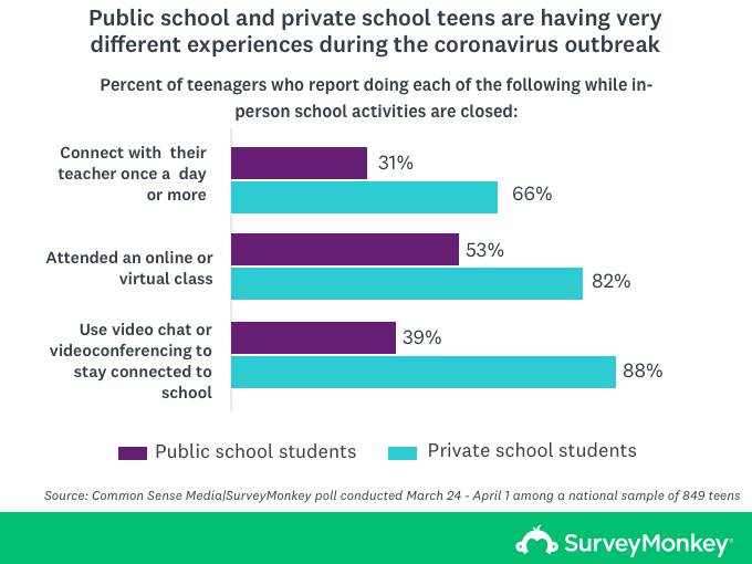 Source: Common Sense Media / SurveyMonkey