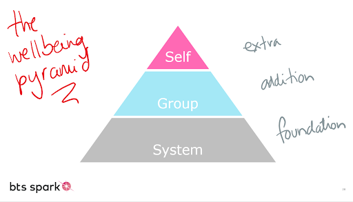 wellbeing-1635804202.png