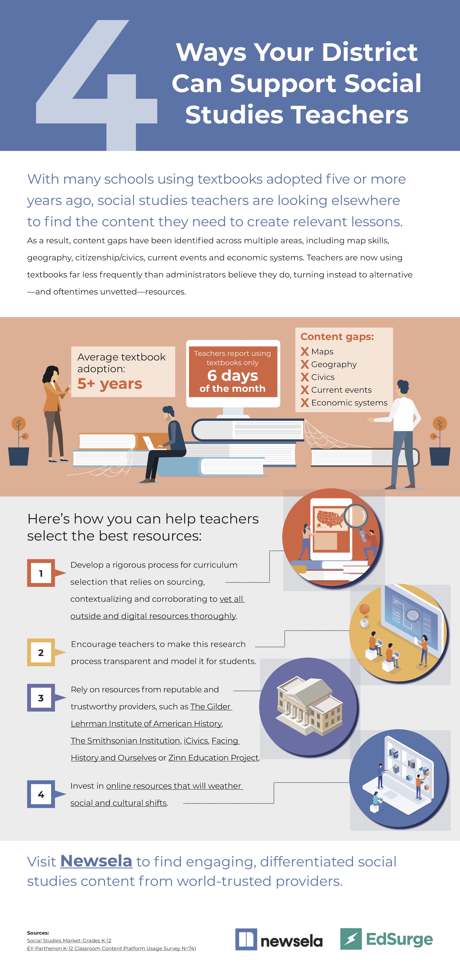 Click here to view and download the full infographic.