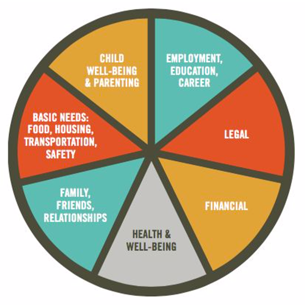 Personal goal-setting categories for parents, adapted from The Prosperity Agenda
