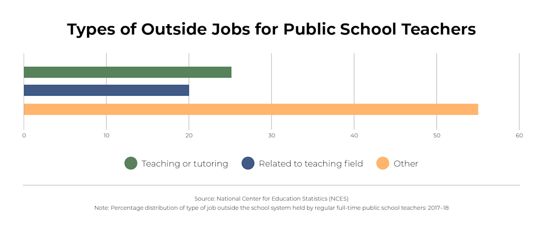 Types_of_Outside_Jobs_for_Public_School_Teachers_Final-1648171889.png