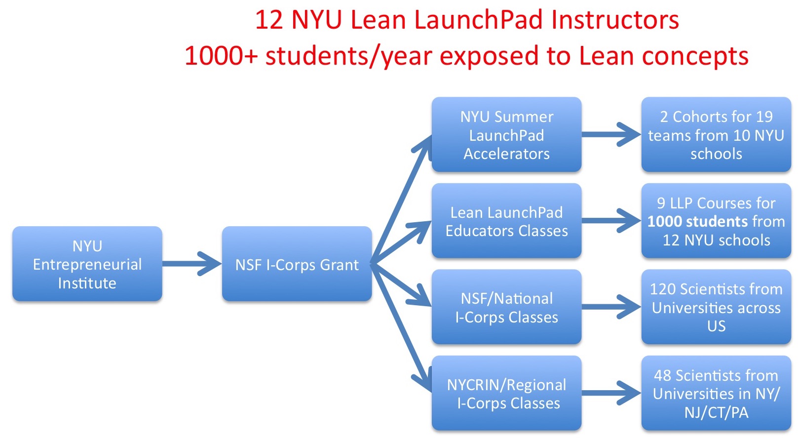 2014-11-21-lean-1416522921-1428753684-1428759247.jpg