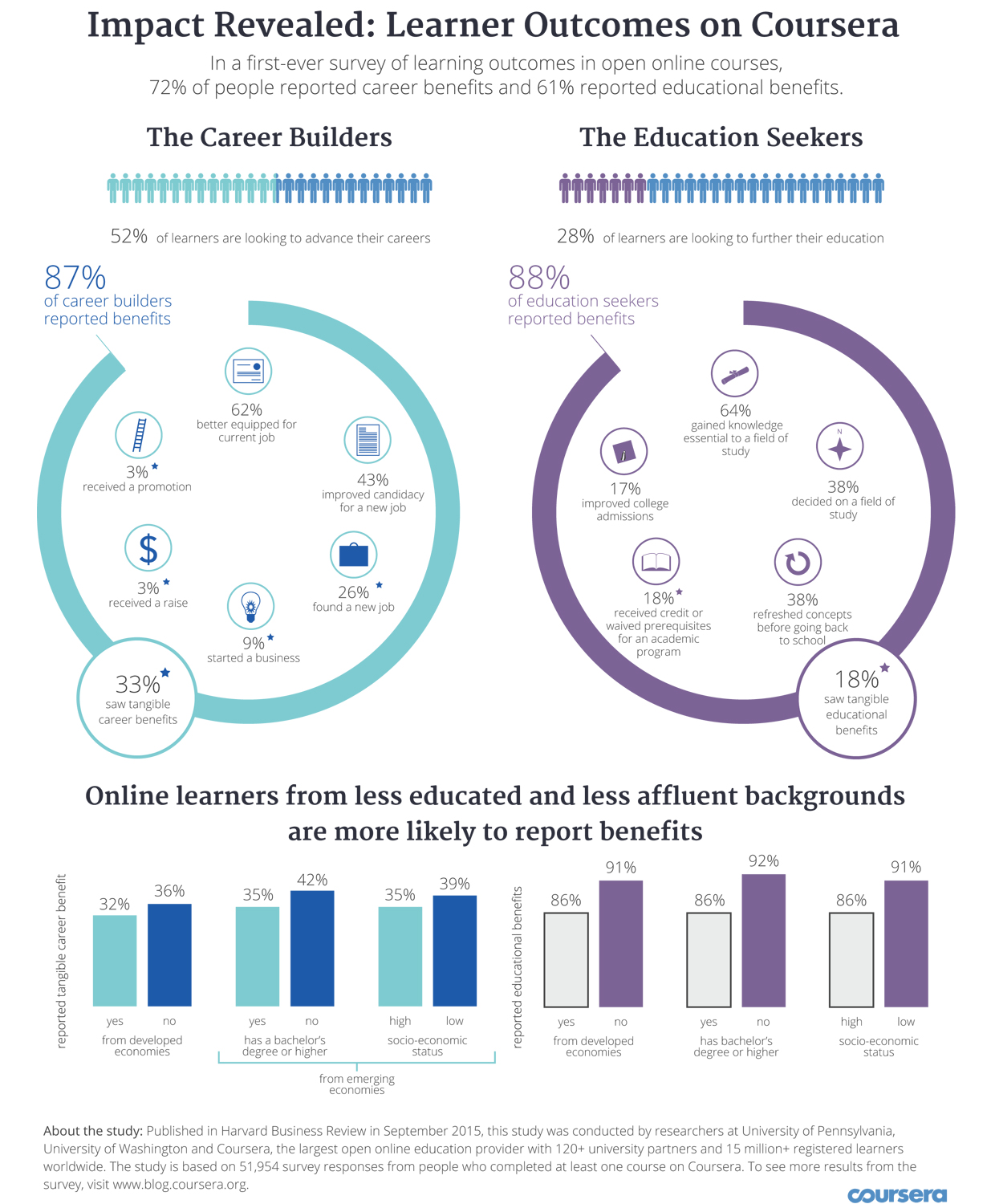 See full image. Source: Coursera