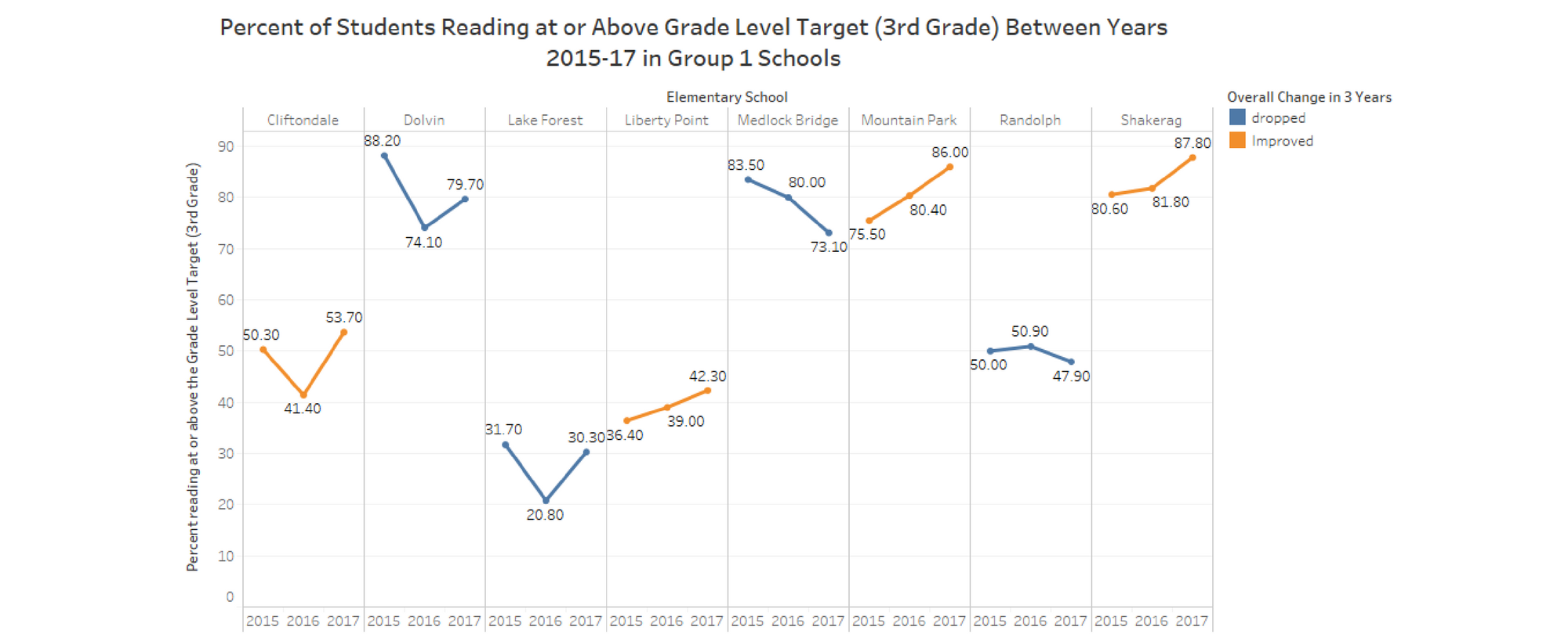 Graphic credit: Jenny Abamu. View interactive graph here.
