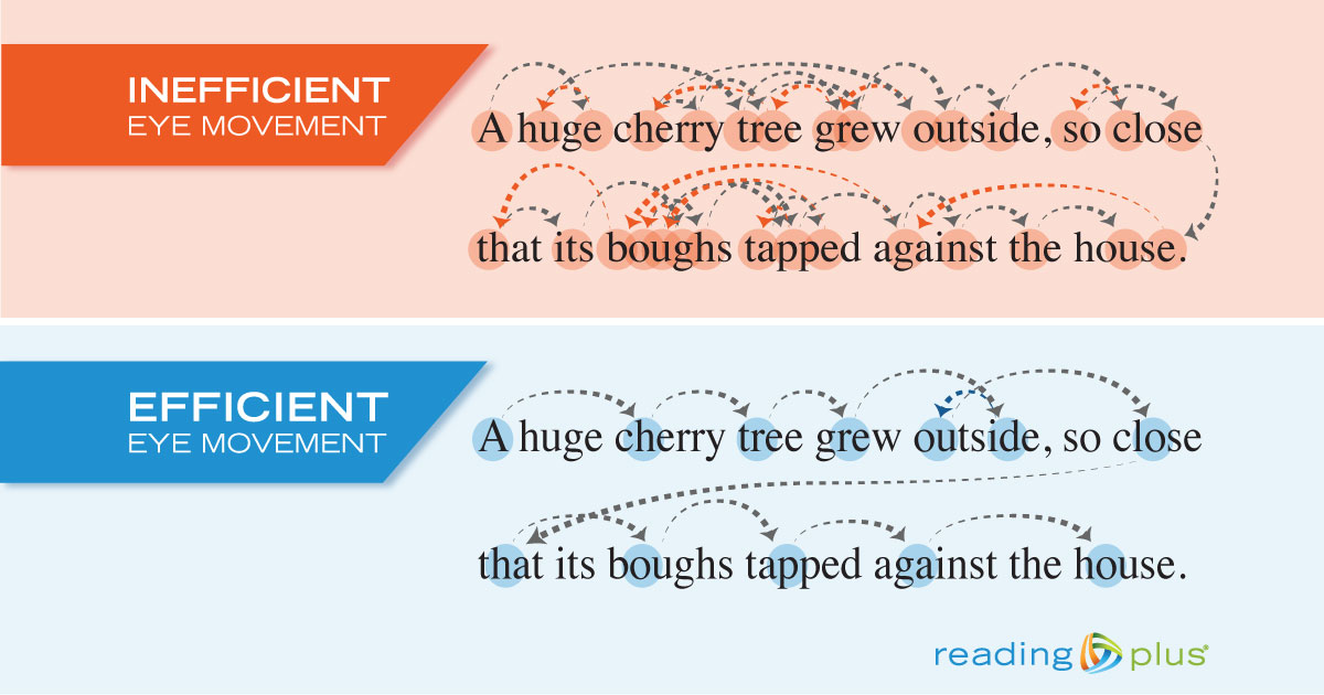 Source: Reading Plus