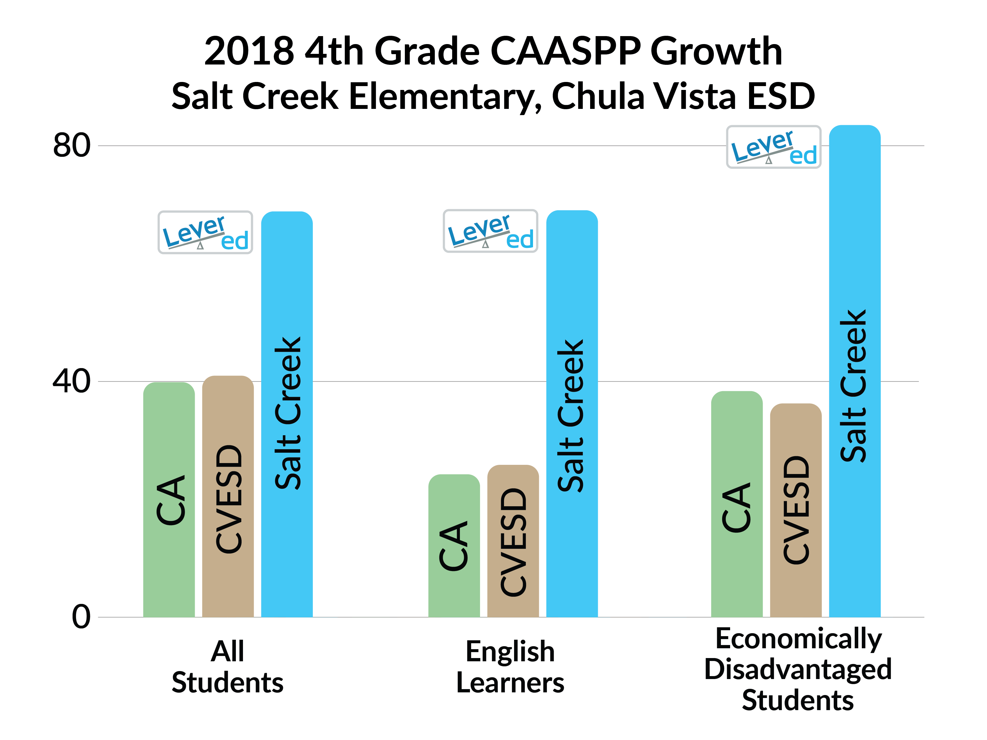 LeveredSaltCreekGraph-1562610829.png