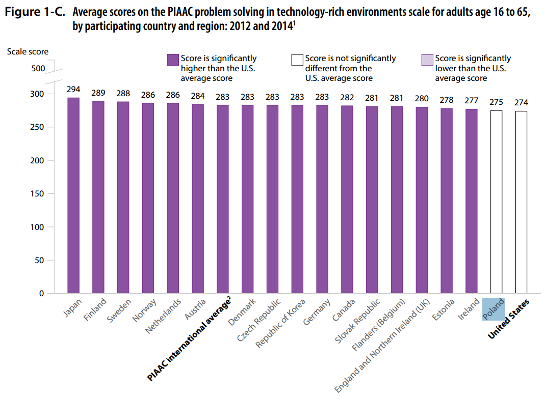 Source: National Center for Education Statistics
