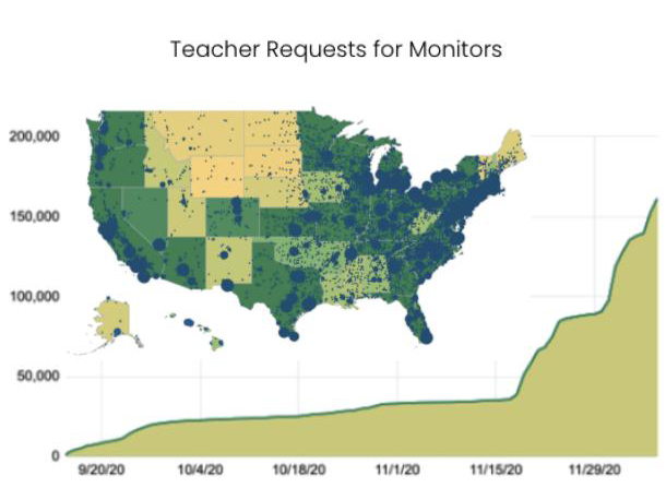 Source: Two Screens for Teachers.org