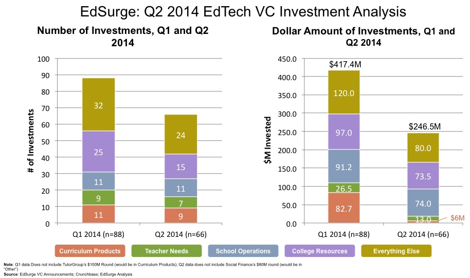 Q2_Funding_vs_Q1_funding_v.04-1404238009-1428753167-1428758865.jpg