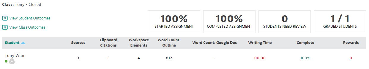 Yes, I graded myself