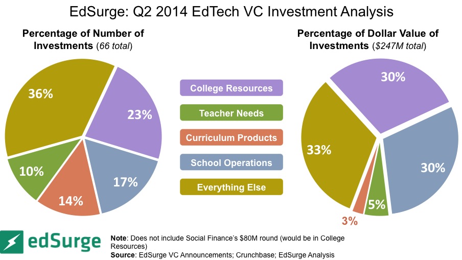 Q2_Funding_Pie_Charts_v.03_2014.07.01-1404237990-1428753166-1428758864.jpg
