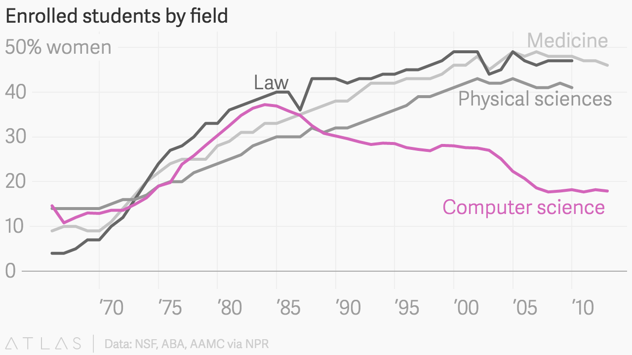Source: Quartz (See full image)