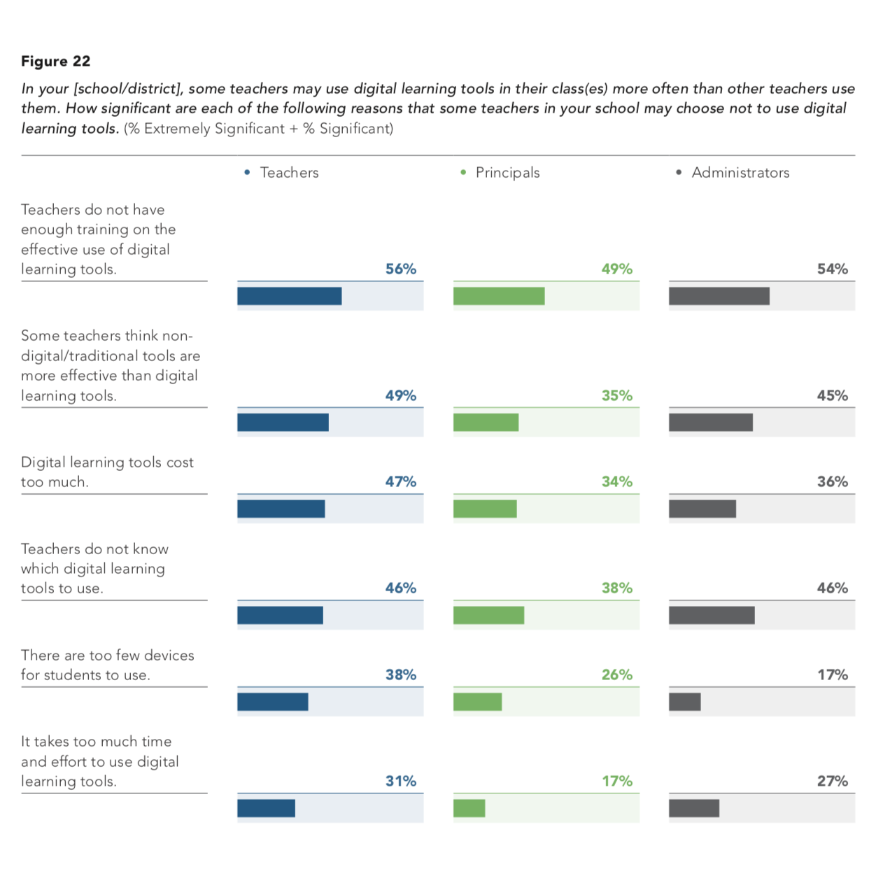 Source: Gallup / NewSchools Venture Fund