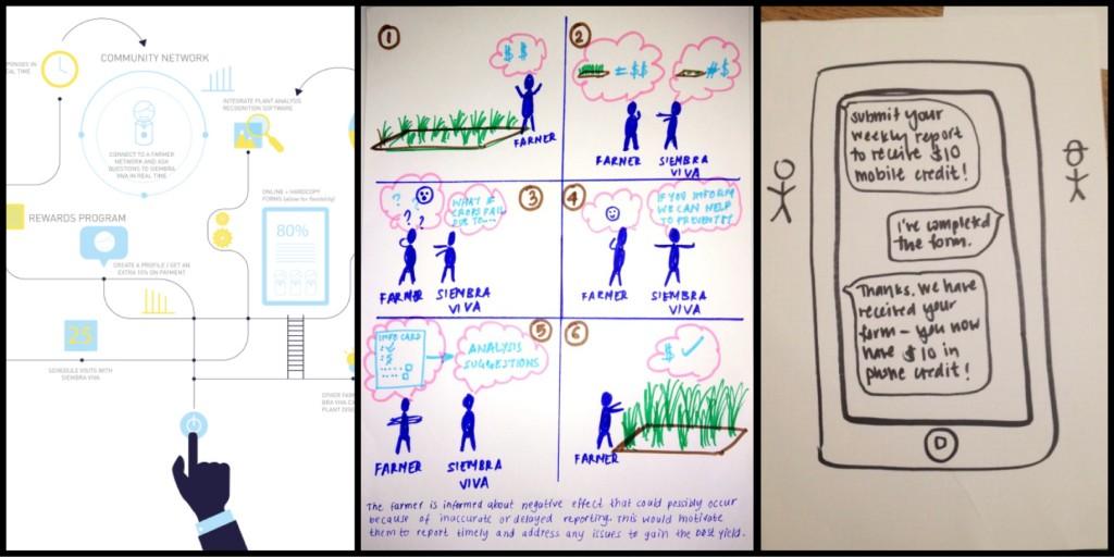 Examples of submissions from the Siembra Viva Challenge