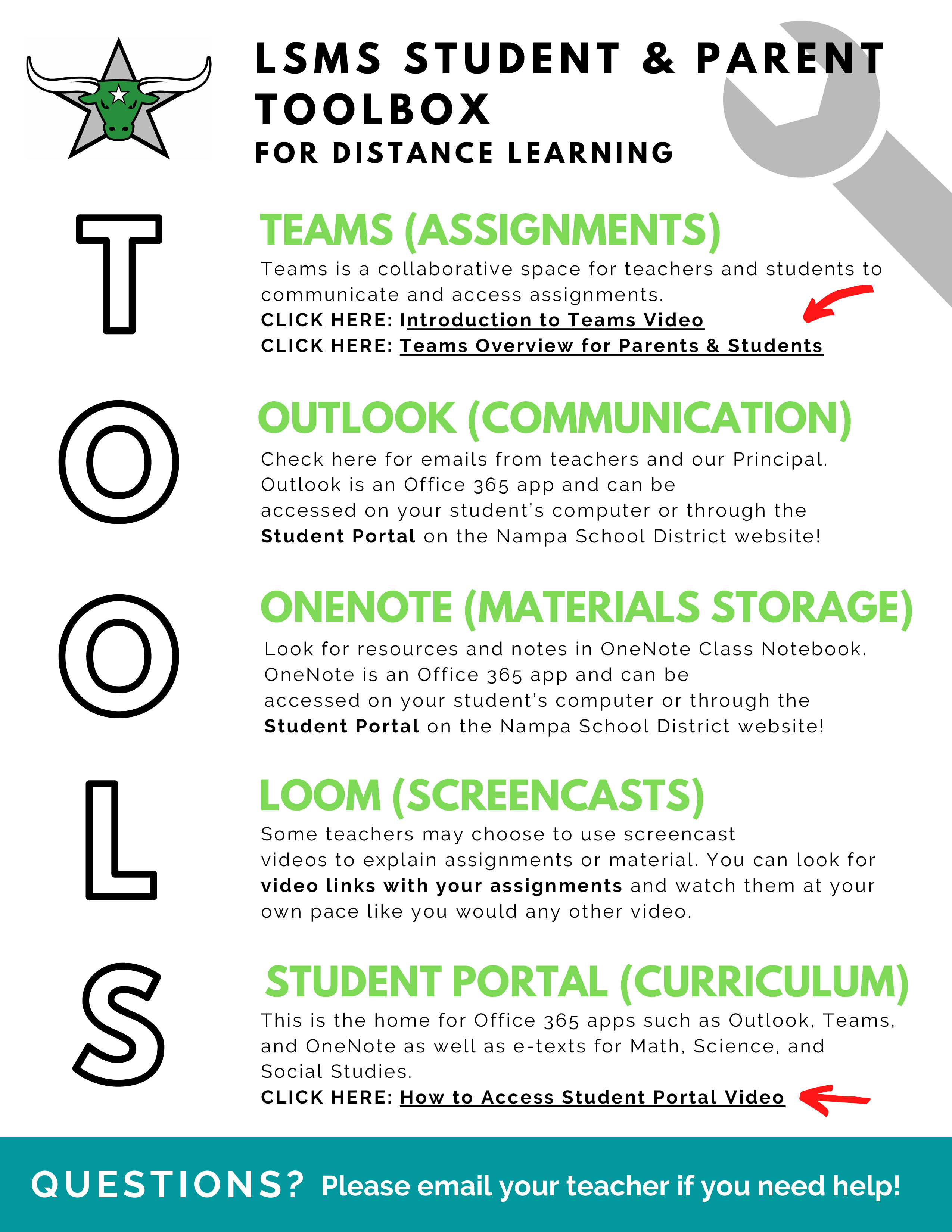 Visual aid Drew Williams created to support teachers and students.