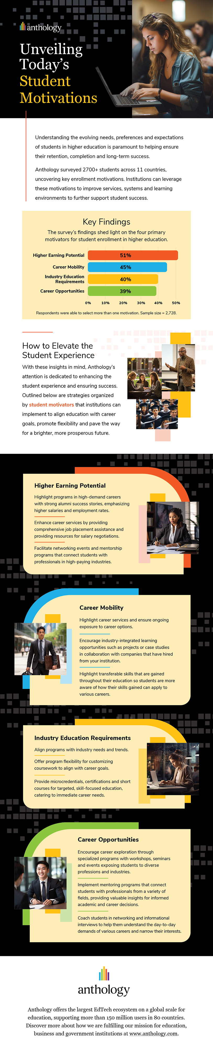 Click here to see the full infographic . / Graphic design by Erin Horlacher.
