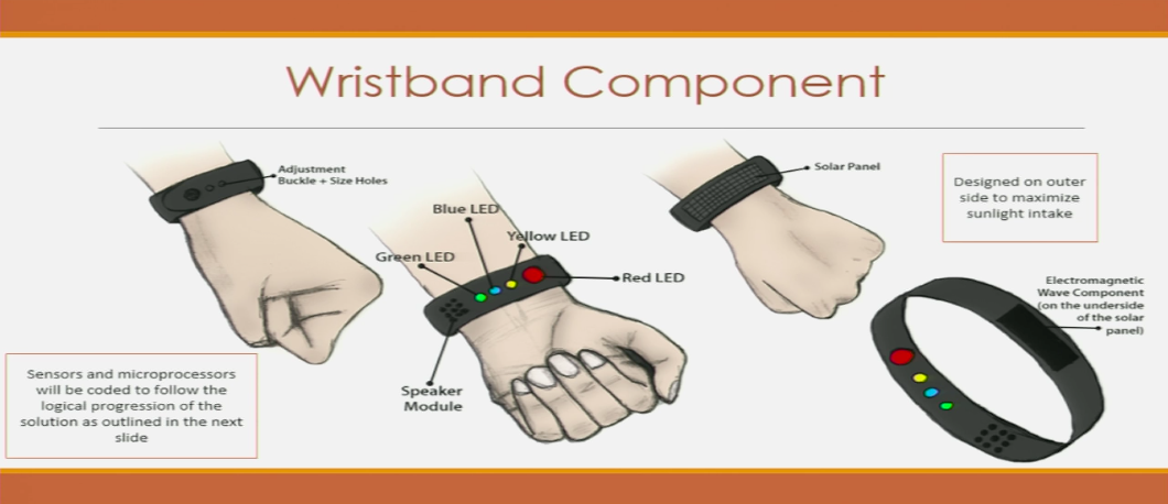 SOS-E Wristband