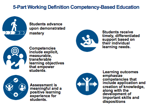 Source: CompetencyWorks . Full size image here .