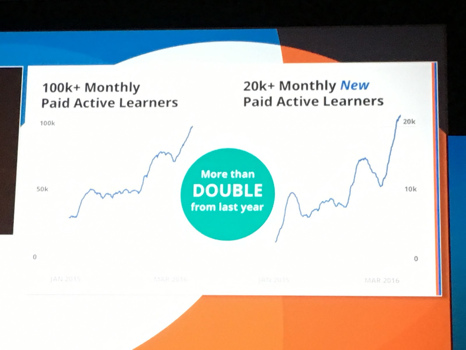 A slide from the Coursera Partners Conference 2016, shared by Willem van Valkenburg