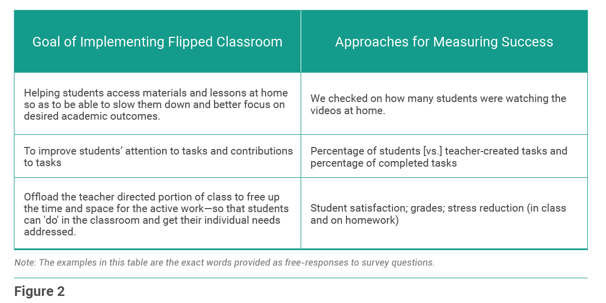 EdSurge Research