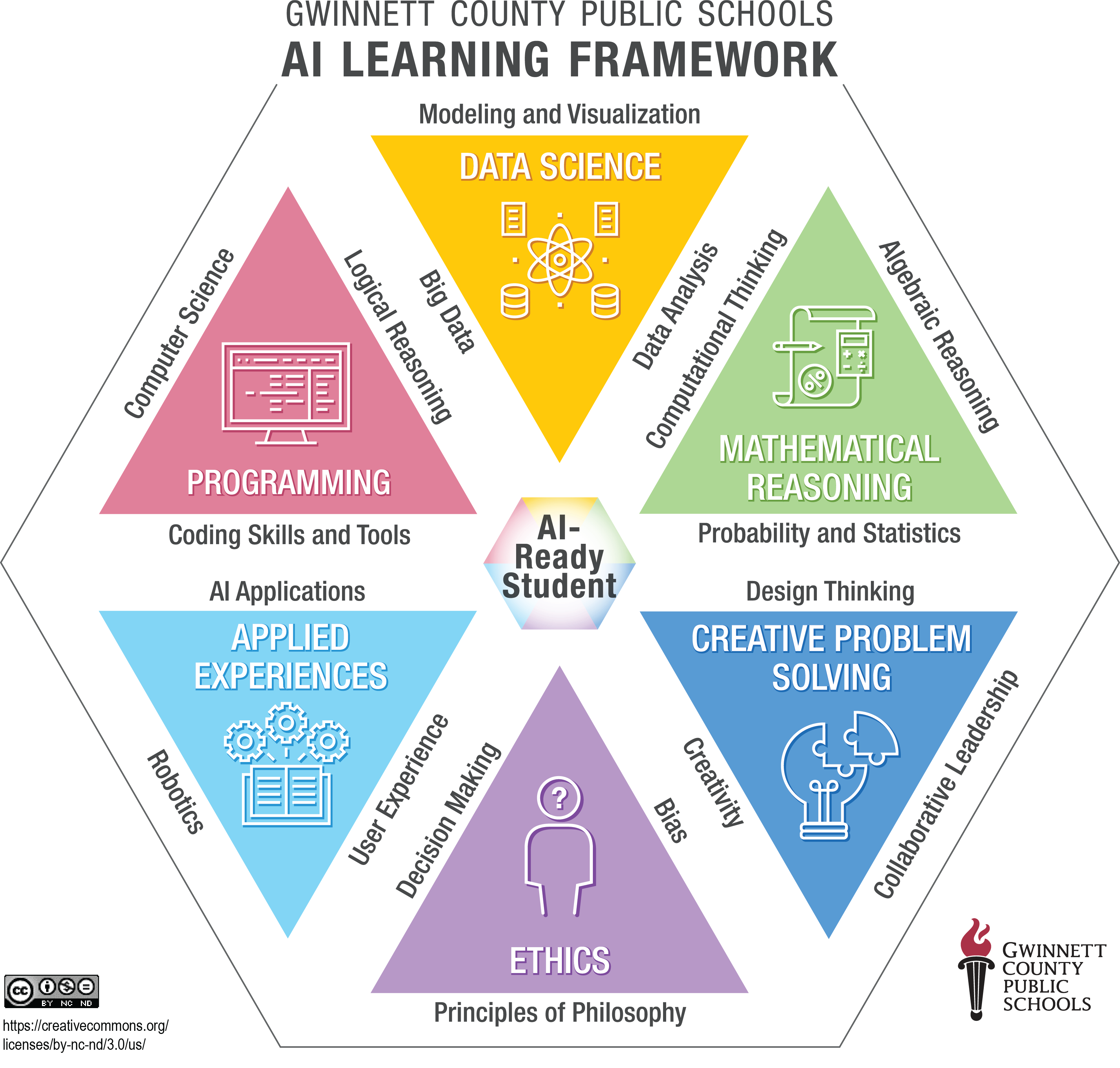 Gwinnett County Public Schools AI Learning Framework
