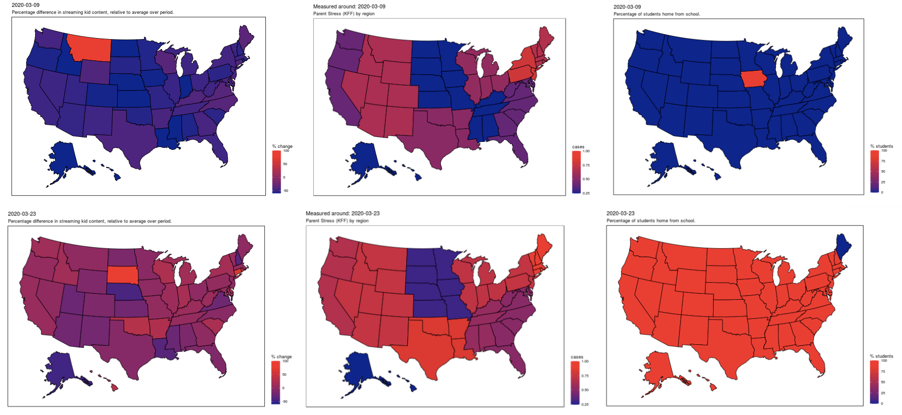 From left to right, data about media streaming, parent stress and school closures, from March 9, 2020 (top row) and March 23, 2020 (bottom row).