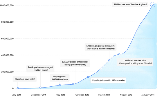 2014-03-11-dojo-graph-1428752897-1428758708.jpg