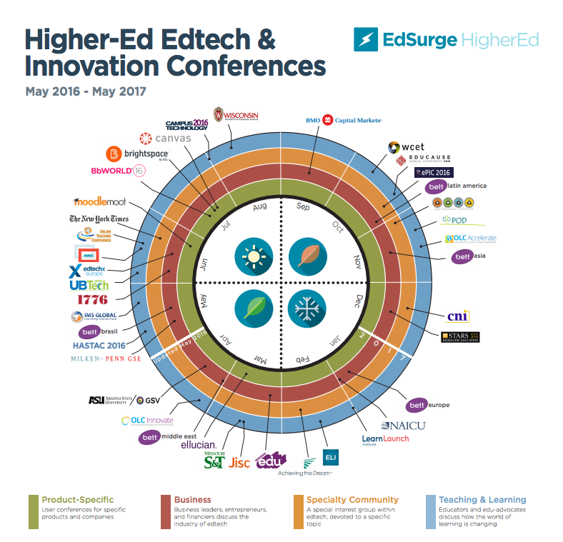 Conference_Infographic_HE_2016-1461948702.png