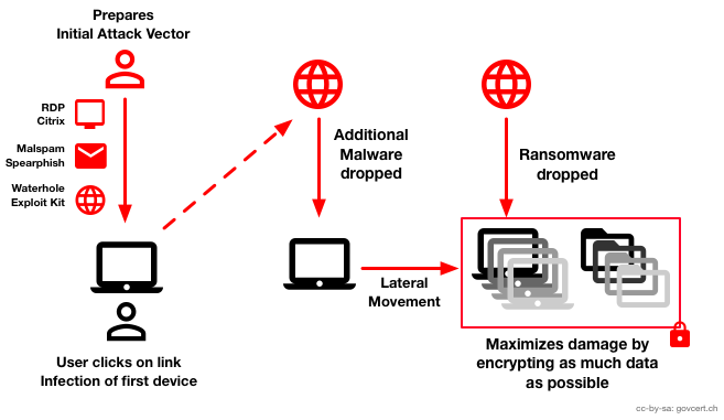 (Image: govcert.ch )