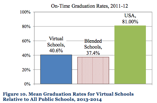 Source: Virtual Schools Report 2016: Directory and Performance Review