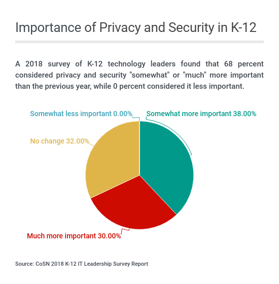 K-12 privacy