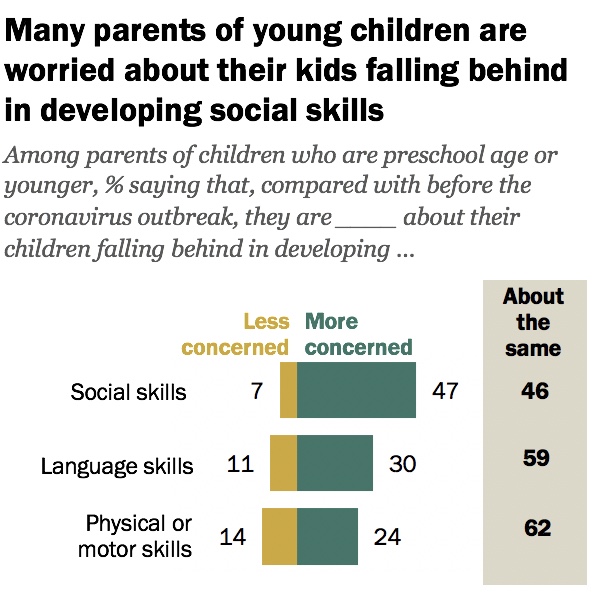 Source: Pew Research Center