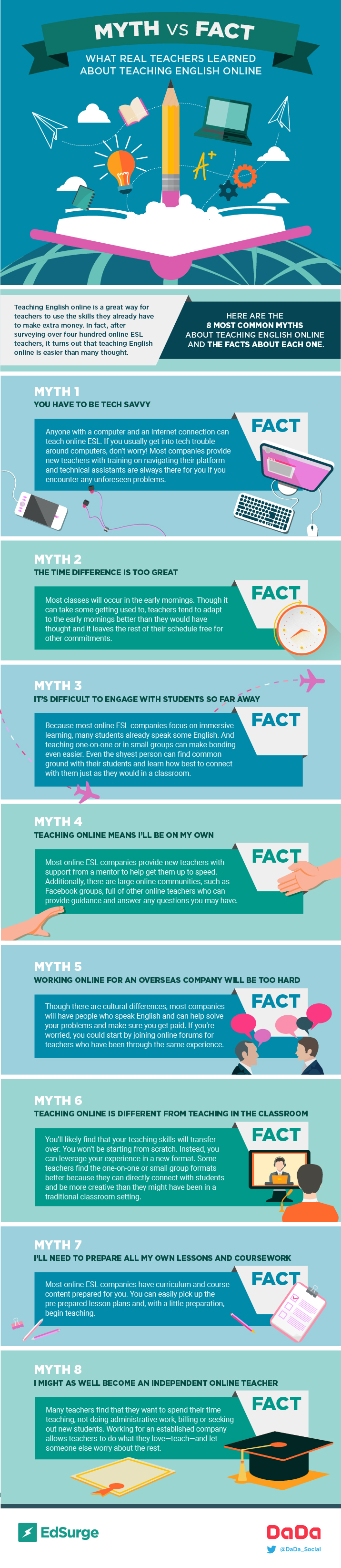 Click here to see the full infographic
