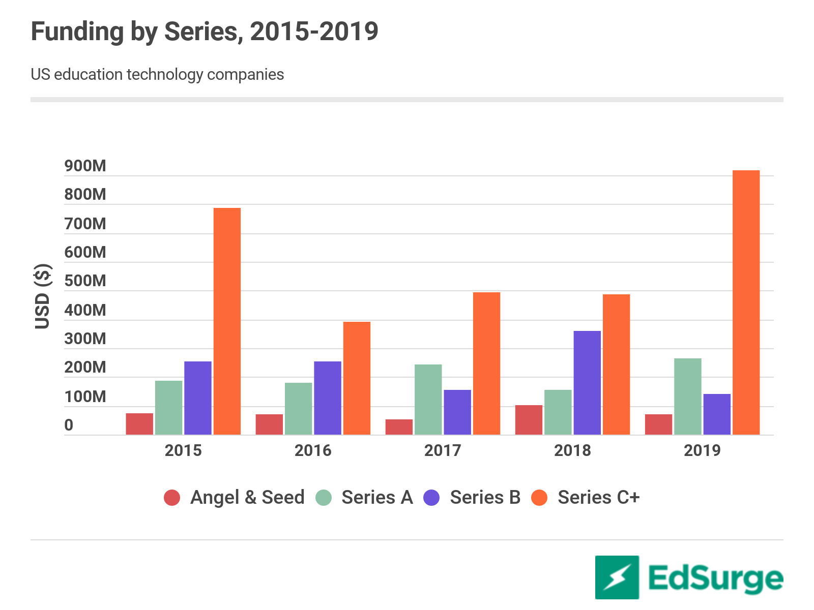 Source: EdSurge