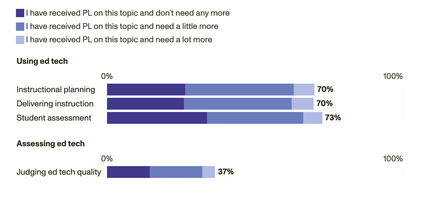 Data from the 2025 American Public School Pre-K Teacher Survey by RAND.