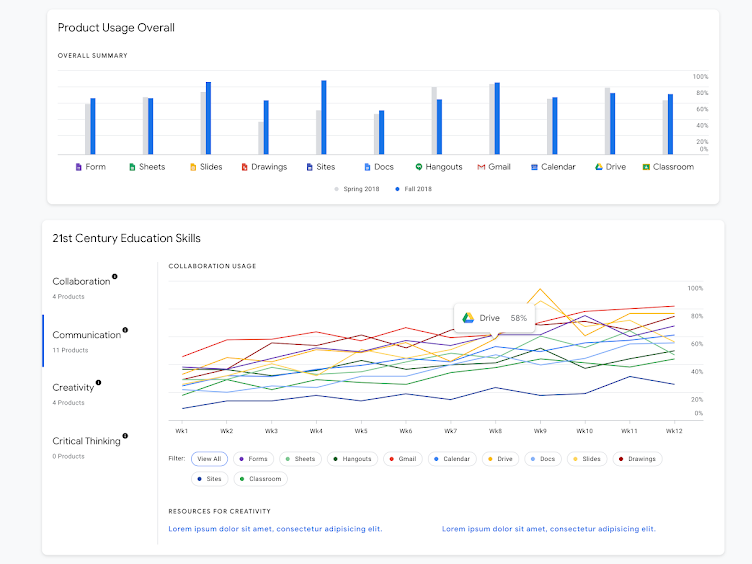 Sample screenshot of Google Transformation Report