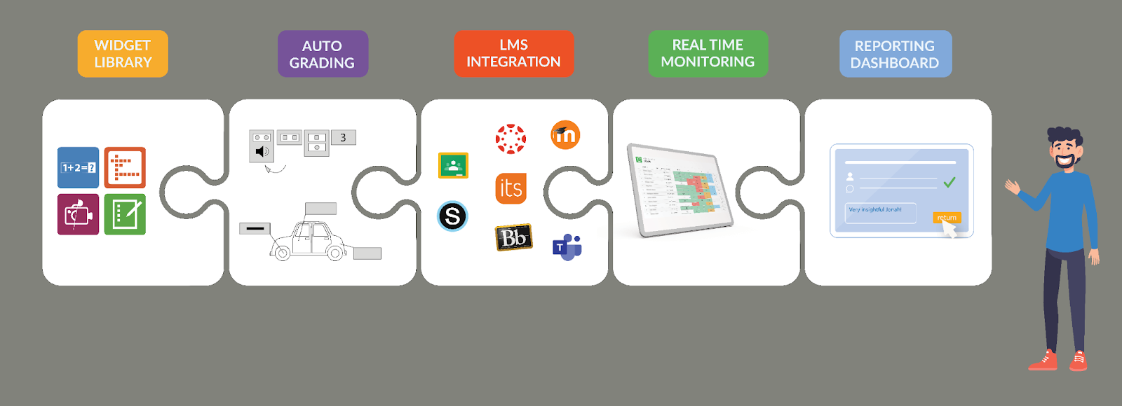 BookWidgets offers content creation and tools for evaluation. Image Credit: BookWidgets